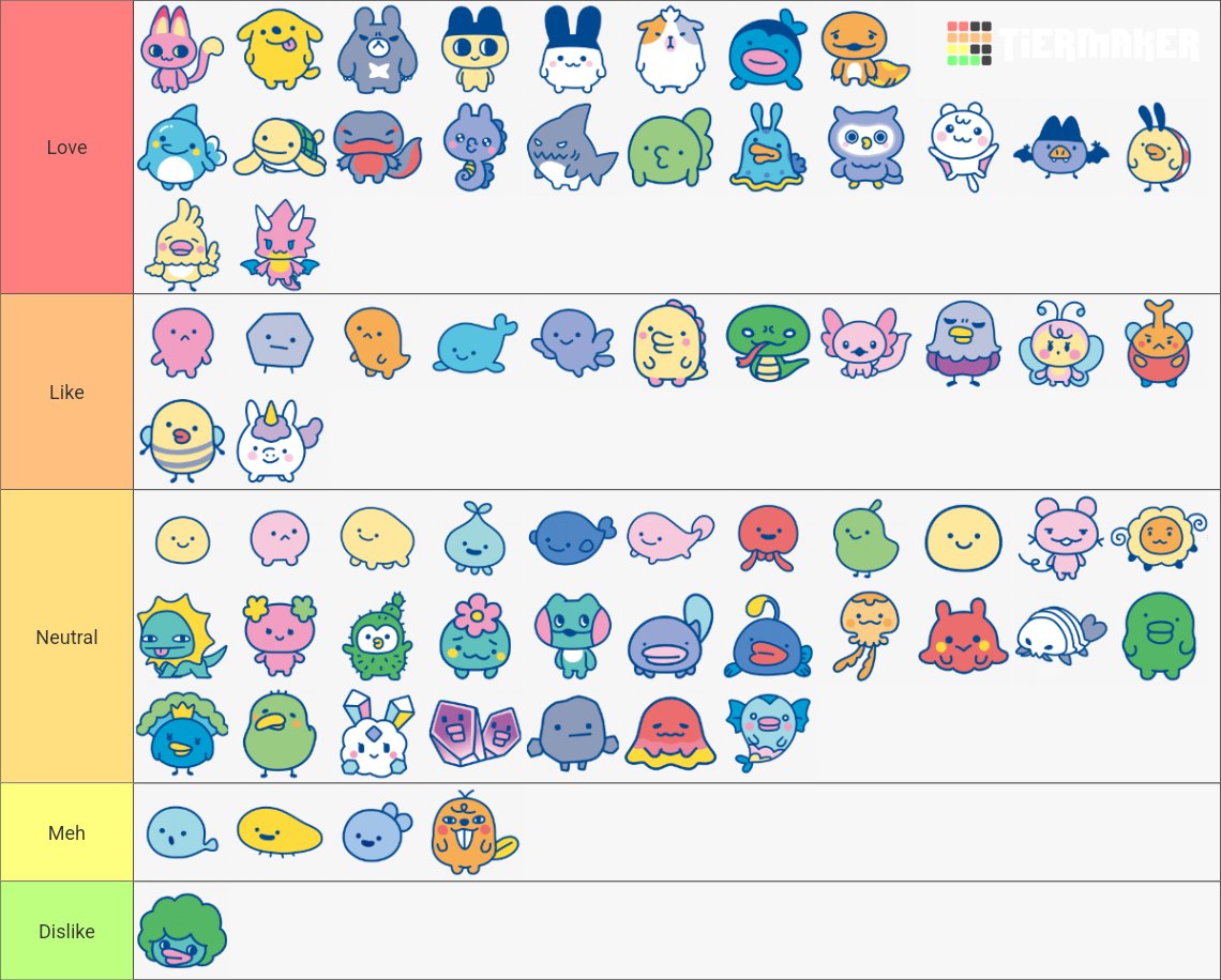 My rankings. Pretty good roster of characters. I may go back and
