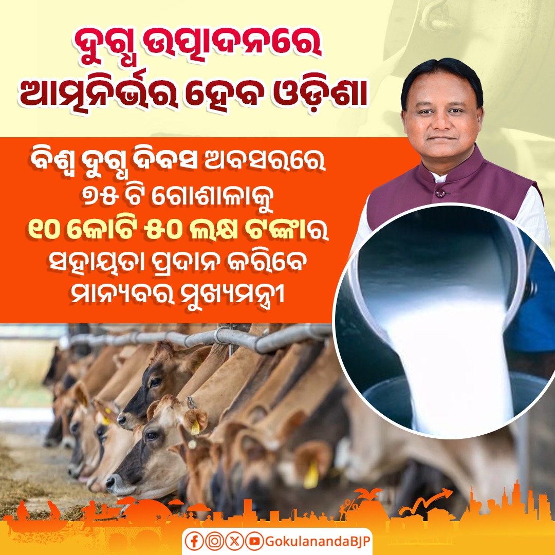 GokulanandaBJP's tweet photo. ଦୁଗ୍ଧ ଉତ୍ପାଦନରେ ଆତ୍ମନିର୍ଭର ହେବ ଓଡିଶା। ମାନ୍ୟବର ମୁଖ୍ୟମନ୍ତ୍ରୀ ବିଶ୍ବ ଦୁଗ୍ଧ ଦିବସ ଅବସରରେ ୭୫ ଟି ଗୋଶାଳାକୁ ୧୦ କୋଟି ୫୦ ଲକ୍ଷ ଟଙ୍କାର ସହାୟତା ପ୍ରଦାନ କରିବେ।

ଏପରି ସୁନ୍ଦର ପଦକ୍ଷେପ ପାଇଁ ମାନ୍ୟବର ମୁଖ୍ୟମନ୍ତ୍ରୀ ଶ୍ରୀ ମୋହନ ଚରଣ ମାଝୀଙ୍କୁ ହୃଦୟରୁ ଧନ୍ୟବାଦ।
#WorldMilkDay https://t.co/xOhZ6Sj40T