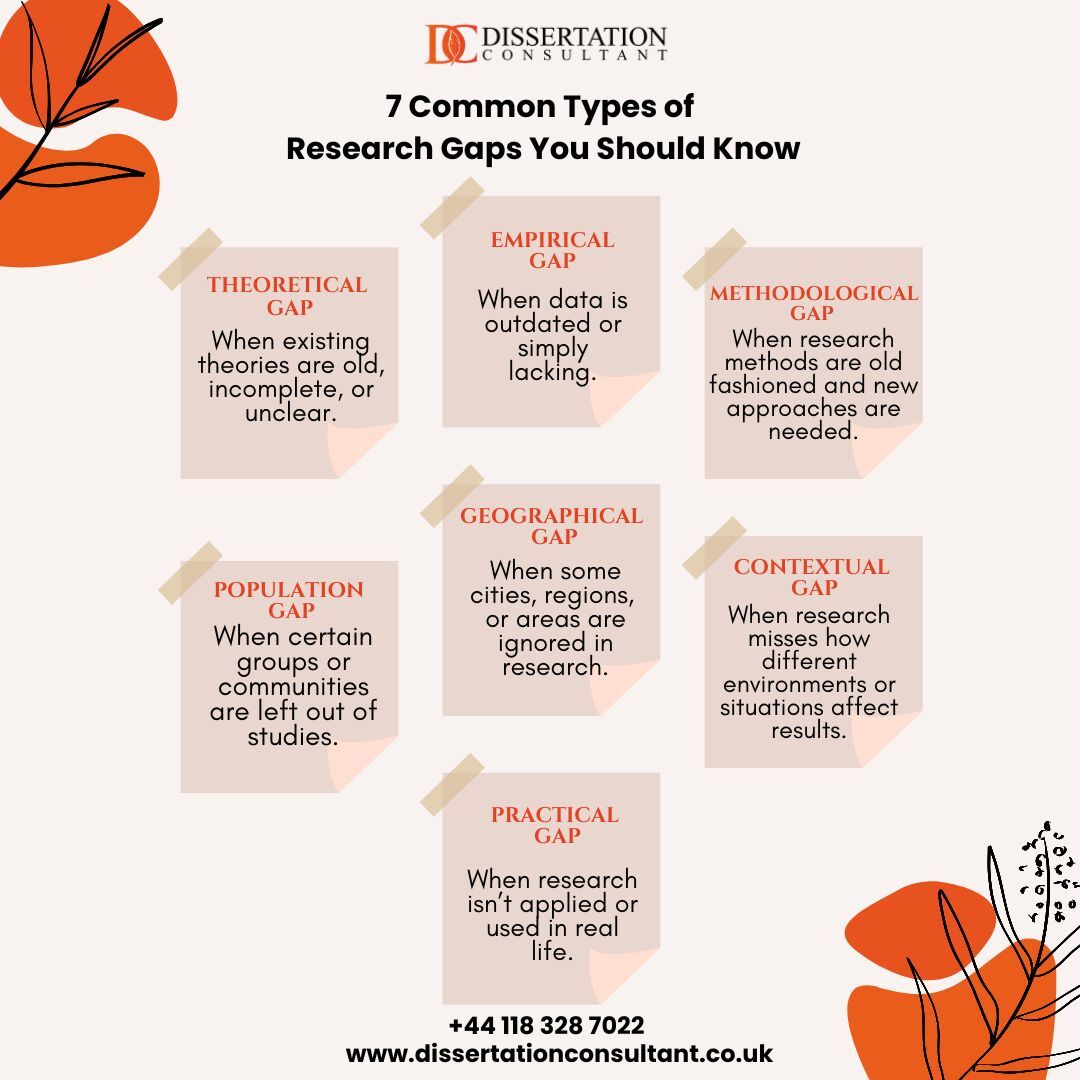 Dissertation Consultant (@dissertation016) on Twitter photo Not sure where your research fits in? From theory to application, spotting the right gap is key. We’ll help you identify and bridge it.
Website: dissertationconsultant.co.uk
Email: info@dissertationconsultant.co.uk
#ResearchHelp #AcademicMotivation #StartWriting #ThesisSupport Not sure where your research fits in? From theory to application, spotting the right gap is key. We’ll help you identify and bridge it.
Website: dissertationconsultant.co.uk
Email: info@dissertationconsultant.co.uk
#ResearchHelp #AcademicMotivation #StartWriting #ThesisSupport