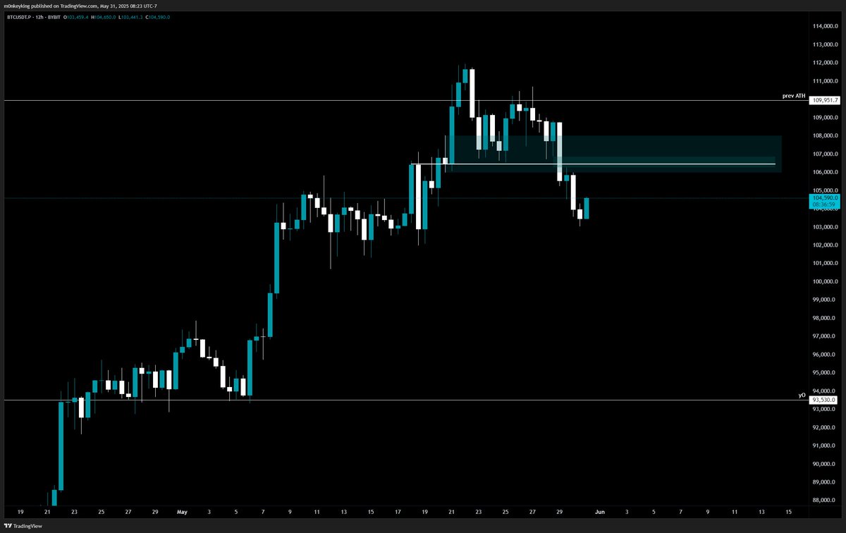 monkeyking tweet media
