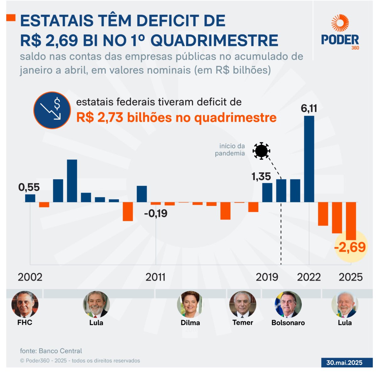 Jair M. Bolsonaro tweet media