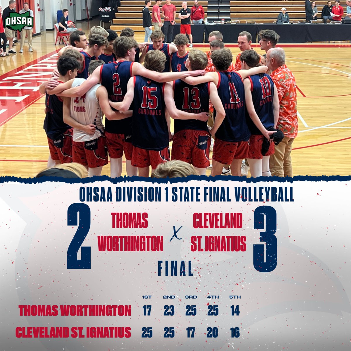 TWHS Athletics (@twhsathletics) on Twitter photo What a game! Great Season Cardinals, we are so proud of you! #GoCards
<a href="/TWHS_Cardinals/">Thomas Worthington High School</a>
<a href="/wcsdistrict/">Worthington Schools</a>
<a href="/TWHS_boysvball/">TWHS Menās Volleyball</a> What a game! Great Season Cardinals, we are so proud of you! #GoCards
<a href="/TWHS_Cardinals/">Thomas Worthington High School</a>
<a href="/wcsdistrict/">Worthington Schools</a>
<a href="/TWHS_boysvball/">TWHS Menās Volleyball</a>