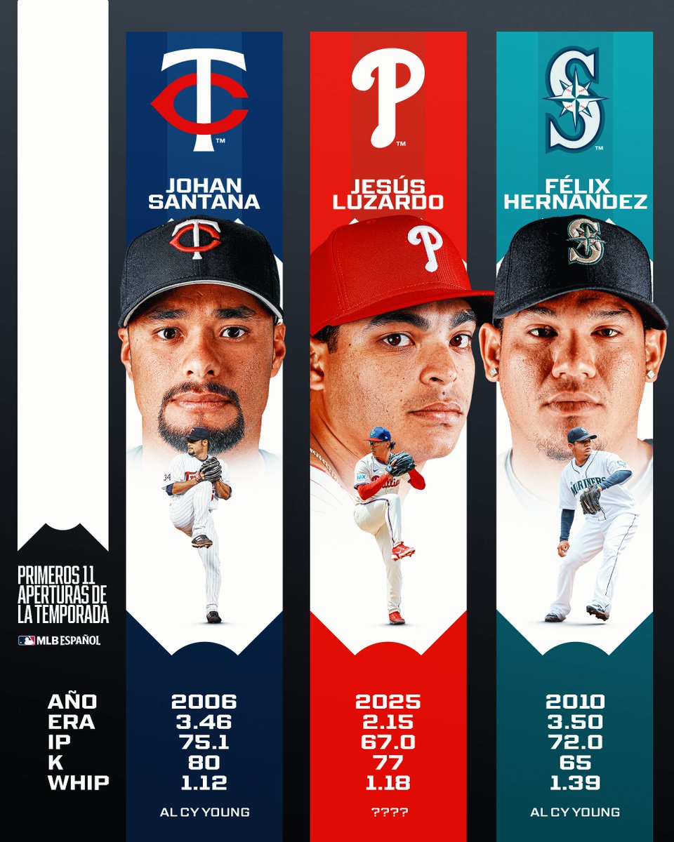 Jesús Luzardo, ¿en camino a convertirse en el 3er Cy Young venezolano en la historia de MLB? 👀