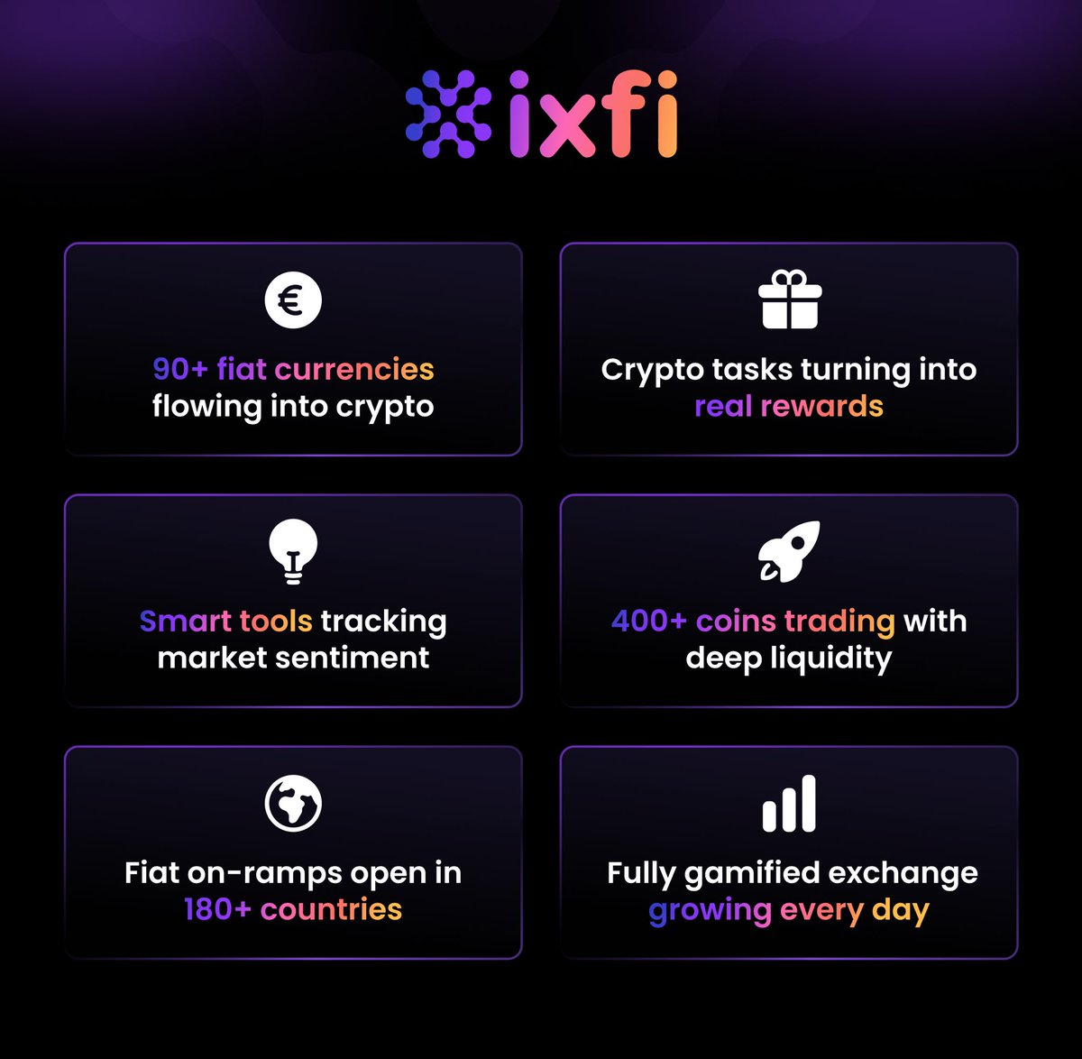 Meanwhile on IXFI: - 90+ fiat currencies flowing into crypto - Crypto tasks  turning into real rewards - Smart tools tracking market sentiment - 400+  coins trading with deep liquidity - Fiat
