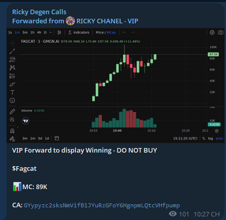 RickyDegen's tweet photo. I called $Fagcatat a 89K market cap. Its current ATH is 197K    

VIP Call TELEGRAM - 2.2X    

$Fagcat

GYypyzc2sksNmVifB1JYuRzGFoY6HgnpmLQtcVHfpump

Call From: https://t.co/Ij9aYH0fch

#SOL #MemeSol #Solana #Crypto #MemeCoin #MemeCoins #Fagcat https://t.co/9UEd5Nb6Op