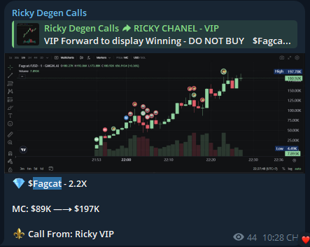 RickyDegen's tweet photo. I called $Fagcatat a 89K market cap. Its current ATH is 197K    

VIP Call TELEGRAM - 2.2X    

$Fagcat

GYypyzc2sksNmVifB1JYuRzGFoY6HgnpmLQtcVHfpump

Call From: https://t.co/Ij9aYH0fch

#SOL #MemeSol #Solana #Crypto #MemeCoin #MemeCoins #Fagcat https://t.co/9UEd5Nb6Op