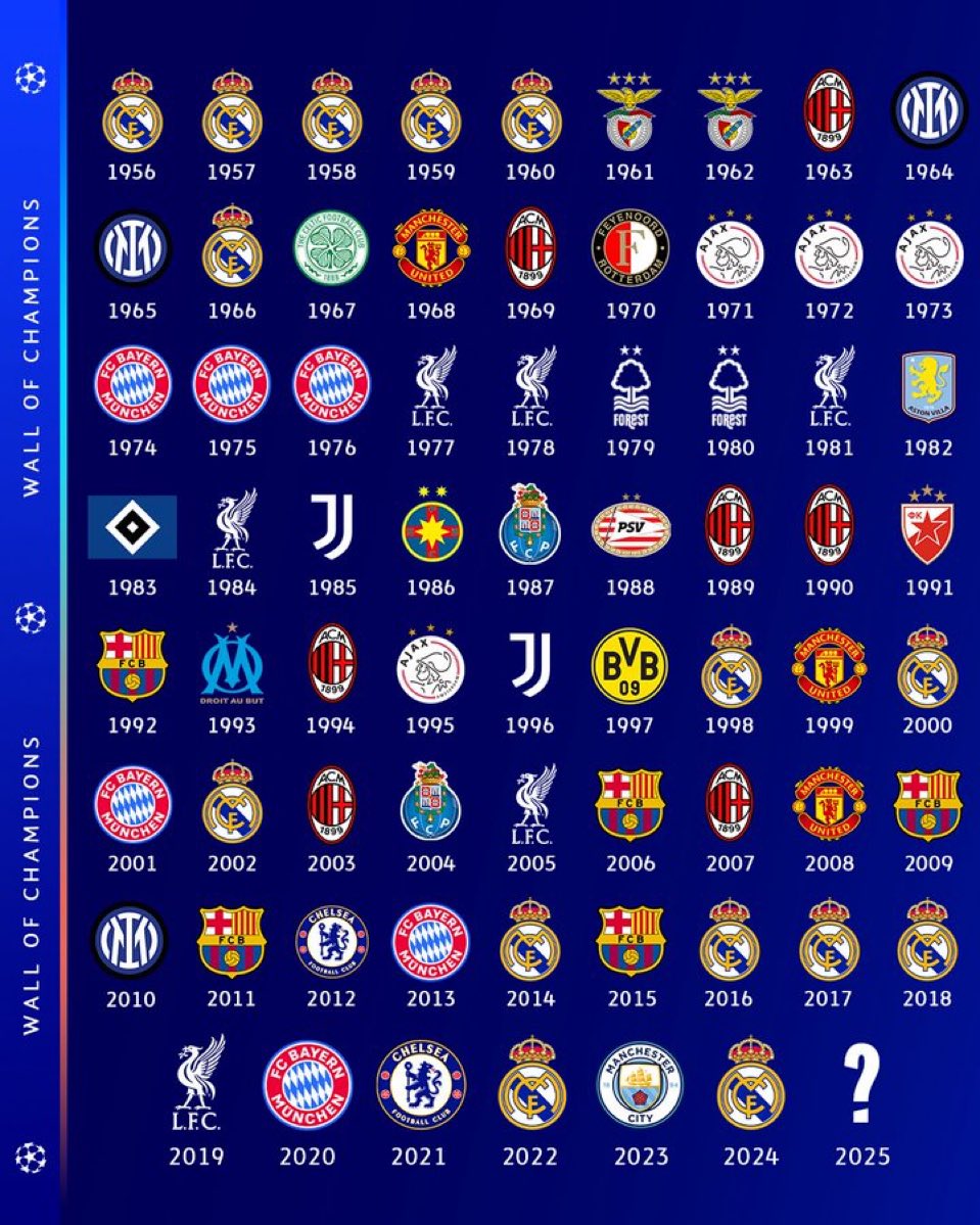 AVFC - The Religion (@avfcthereligion) on Twitter photo Like & Retweet if you see your club? 
#ChampionsLeague Like & Retweet if you see your club? 
#ChampionsLeague