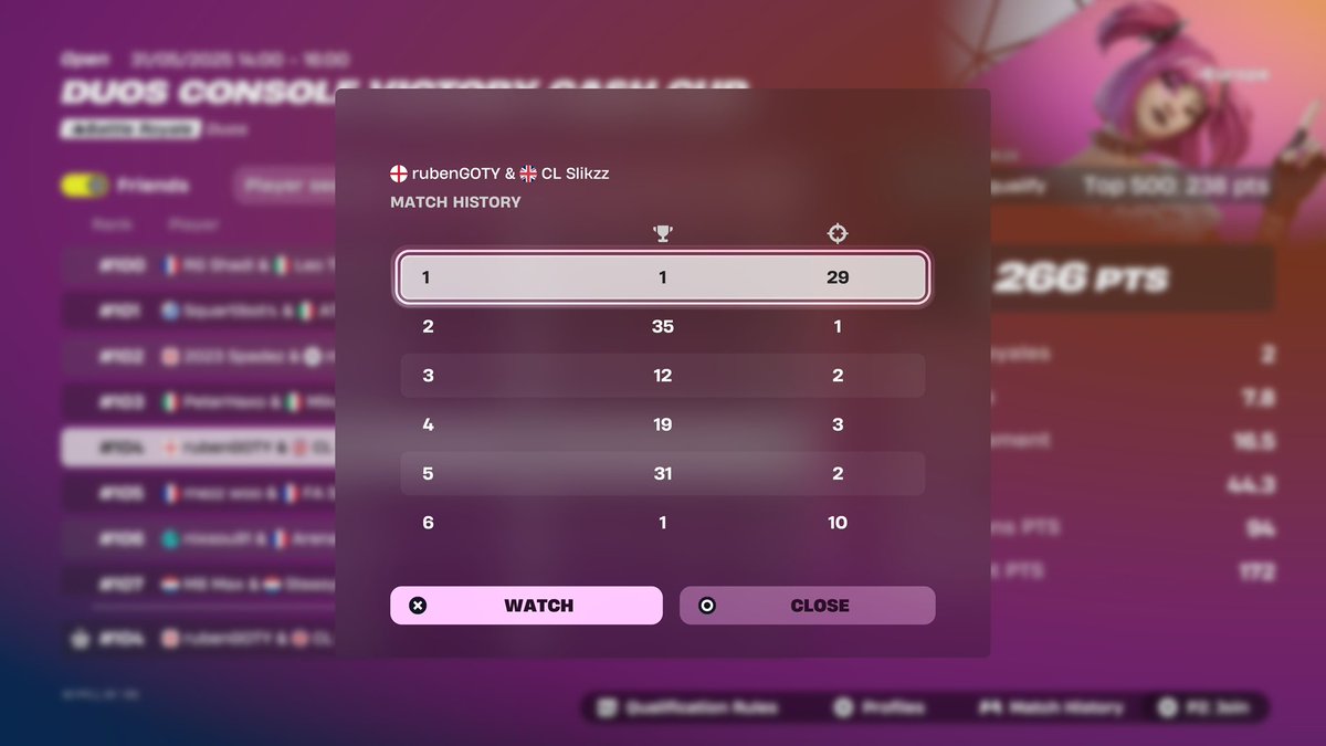 Qualified CCC Eu finals W/<a href="/rubenreyl1/">ruben</a>
