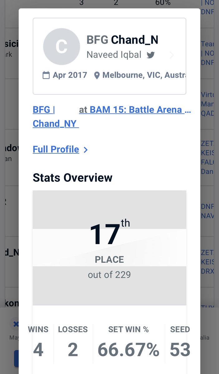Chand_NY= Not New York (@naveedi07) on Twitter photo My bam run is over.
It’s good to be back in Tekken journey.
I’ll work hard.
Thanks everyone for the support.
Big thanks to <a href="/brofistfgc/">BFG | Brofist Gaming Inc.</a> for the support. My bam run is over.
It’s good to be back in Tekken journey.
I’ll work hard.
Thanks everyone for the support.
Big thanks to <a href="/brofistfgc/">BFG | Brofist Gaming Inc.</a> for the support.