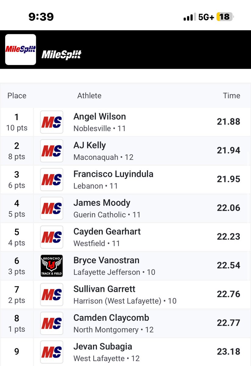 jamesmoody08's tweet image. Regional results: 
- 8th in the 100m dash 
- 4th in the 200m dash (state qualifier)
- 3rd in the 4x400 relay (state qualifier)

I’m very excited to compete in the state finals in the 200 and 4x400 next Friday.