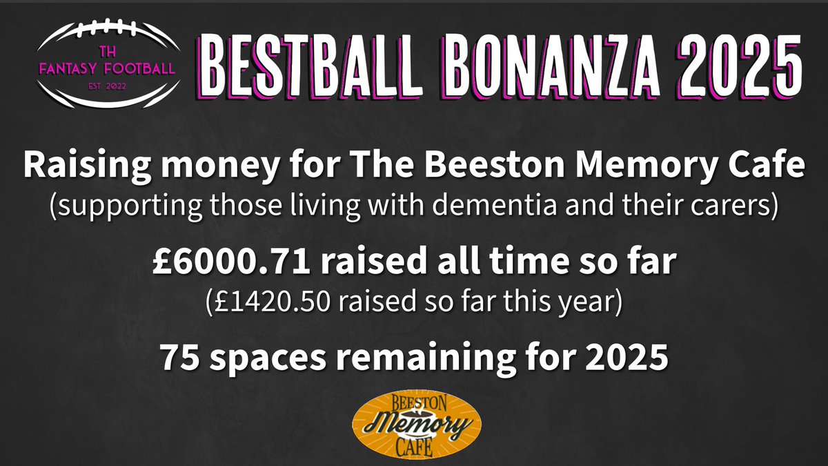 🌟THFF BESTBALL BONANZA 2025🌟

There’s still time to sign up and help us towards our biggest year yet!

75 places remain, make 1 of them your’s below!

🔗 forms.gle/J5xSGT5BMmvRWb…