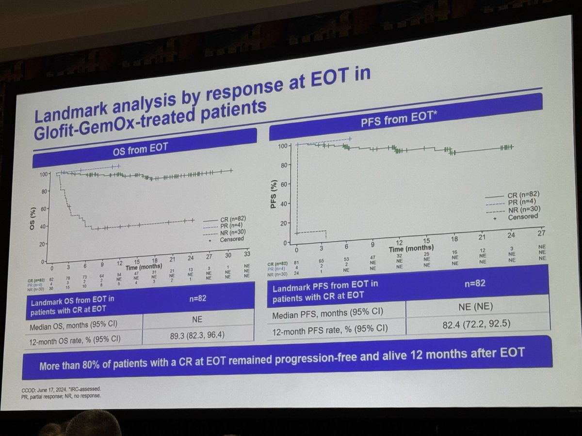Daniel Auclair (@auclairdan) on Twitter photo STARGLO update by Jeremy Abrahamson ā¦<a href="/MGHCancerCenter/">Mass General Cancer Center</a>ā© in the wake of the recent ODAC negative vote. #lymsm #ASCO25 STARGLO update by Jeremy Abrahamson ā¦<a href="/MGHCancerCenter/">Mass General Cancer Center</a>ā© in the wake of the recent ODAC negative vote. #lymsm #ASCO25