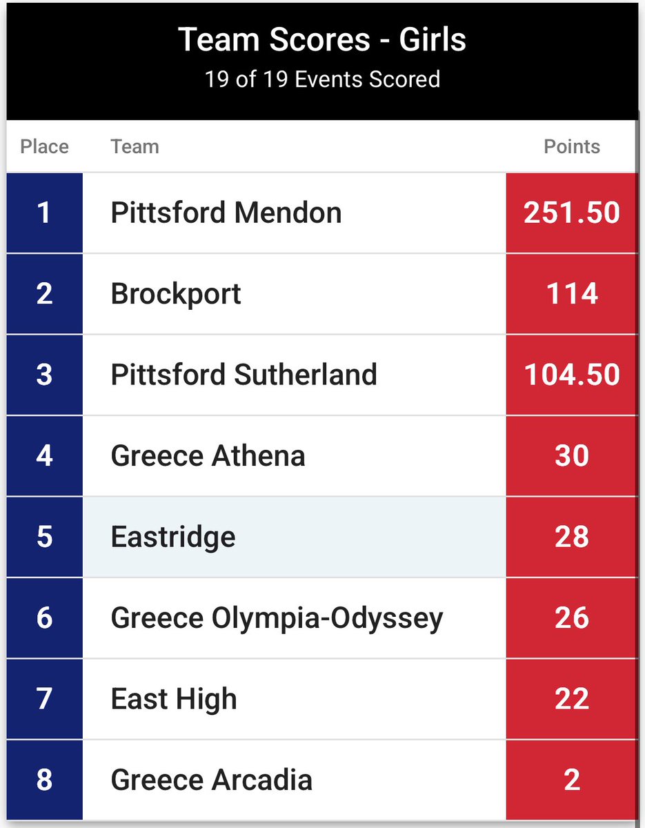 EASTRIDGE XC/TF tweet media