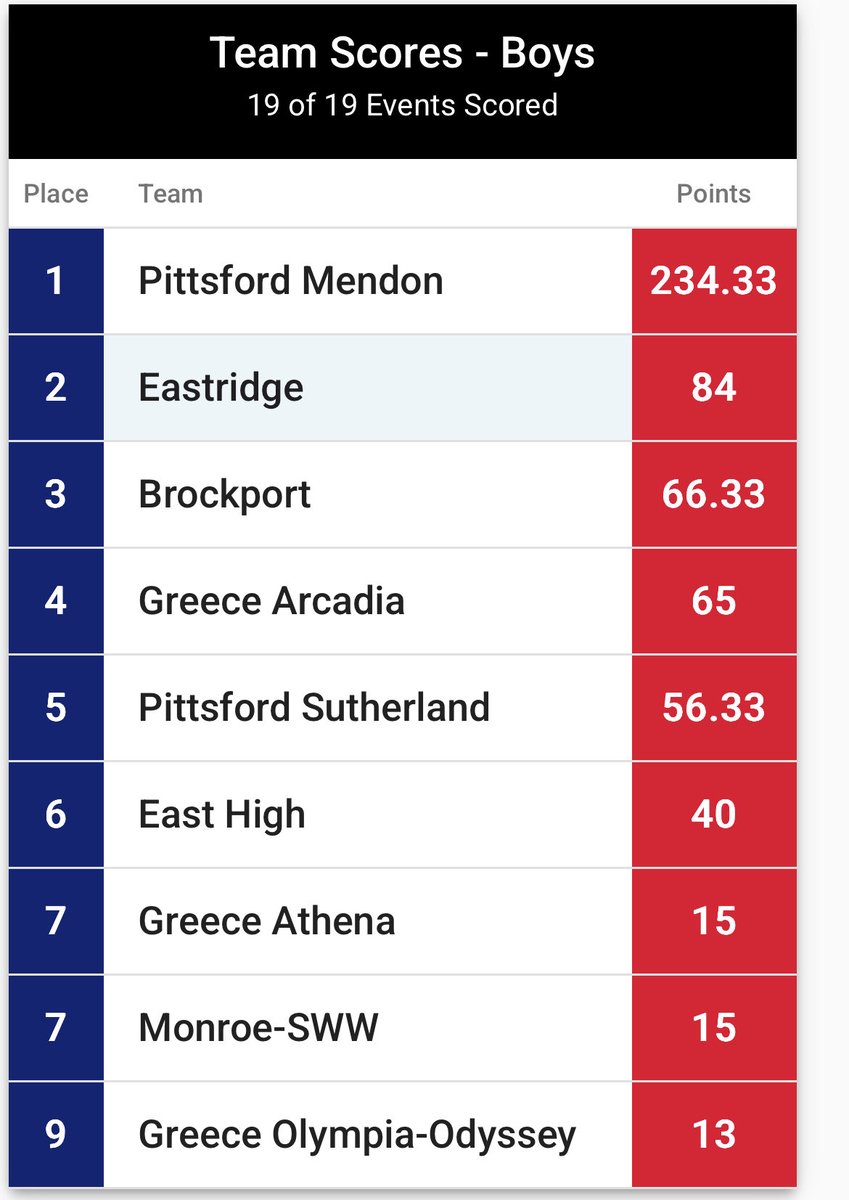 EASTRIDGE XC/TF tweet media
