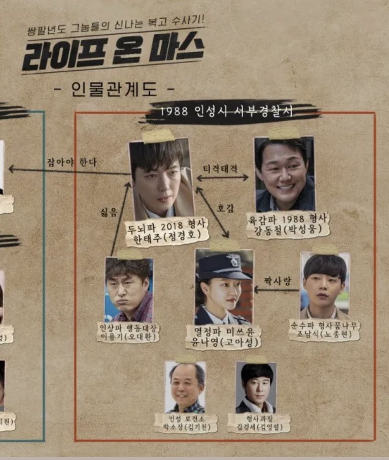 dr_view_'s tweet photo. 아 굿보이 작가 = 라이프온마스 작가
갓대일이라서
또 라온마랑 같은 세계관인 거 인성통와
인성시를 공유한다고......

한태주.... 강동철....이용기
윤나영.. 조남식.. 

다 동주한나종현재홍만식의
대선배들이다 이거야~ https://t.co/OvXpcpFN9L
