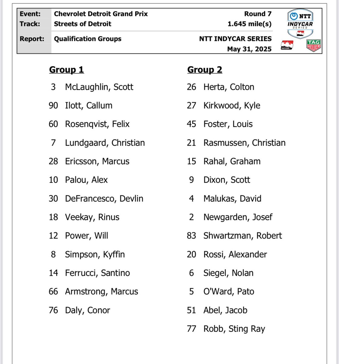 Bob Pockrass (@bobpockrass) on Twitter photo Groups for INDYCAR qualifying at 12:20p ET following Indy NXT qualifying on FS1. <a href="/IndyCarOnFOX/">INDYCAR on FOX</a> Groups for INDYCAR qualifying at 12:20p ET following Indy NXT qualifying on FS1. <a href="/IndyCarOnFOX/">INDYCAR on FOX</a>