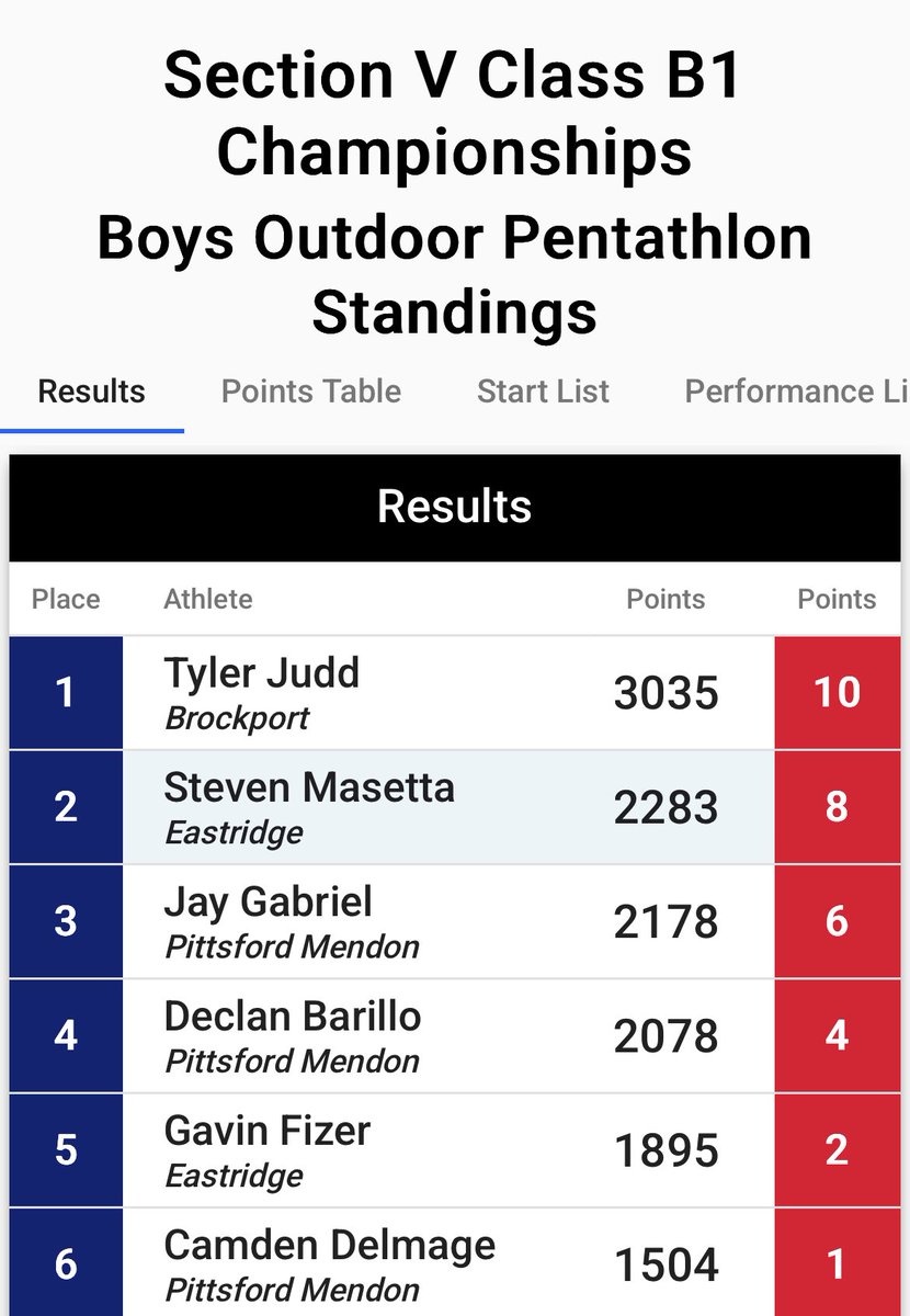 EASTRIDGE XC/TF tweet media