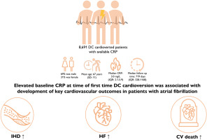 HeartRhythm (@hrs_journal) on Twitter photo Inflammation and risk of cardiovascular outcomes in atrial fibrillation and flutter patients: A Nationwide Registry Study
<a href="/adam_femerling/">Adam Femerling</a> <a href="/TorBiering/">Tor Biering-Sørensen, MD, MSc, MPH, PhD</a> <a href="/CTCPR_/">CTCPR Trials & CIRL</a>
heartrhythmjournal.com/article/S1547-… Inflammation and risk of cardiovascular outcomes in atrial fibrillation and flutter patients: A Nationwide Registry Study
<a href="/adam_femerling/">Adam Femerling</a> <a href="/TorBiering/">Tor Biering-Sørensen, MD, MSc, MPH, PhD</a> <a href="/CTCPR_/">CTCPR Trials & CIRL</a>
heartrhythmjournal.com/article/S1547-…