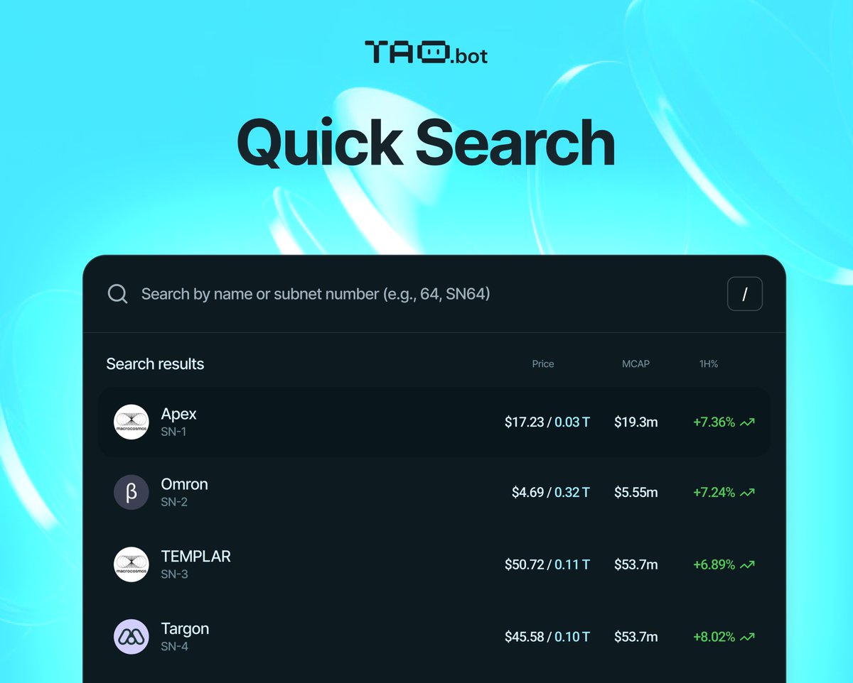 taodotbot's tweet image. 🔍 Quick Feature Update: Global Search

Last week, we quietly added global subnet search—now you can instantly find your favorite subnets from any page on tao.bot.

Just press &quot;/&quot; and start typing. Quick navigation, simplified.

Try it out →…