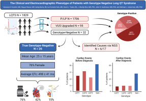 HeartRhythm (@hrs_journal) on Twitter photo The Clinical and Electrocardiographic Phenotype of Patients with Genotype Negative Long QT Syndrome
<a href="/VizentinVanessa/">Vanessa Karlinski Vizentin, MD</a> <a href="/MJAckermanMDPhD/">Michael J. Ackerman MD,PhD</a>
heartrhythmjournal.com/article/S1547-… The Clinical and Electrocardiographic Phenotype of Patients with Genotype Negative Long QT Syndrome
<a href="/VizentinVanessa/">Vanessa Karlinski Vizentin, MD</a> <a href="/MJAckermanMDPhD/">Michael J. Ackerman MD,PhD</a>
heartrhythmjournal.com/article/S1547-…