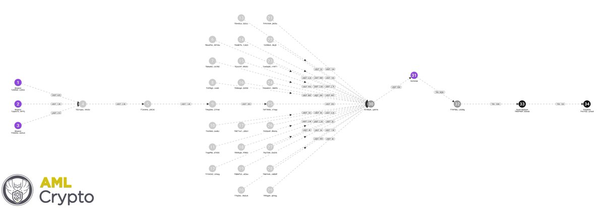 AML Crypto tweet media