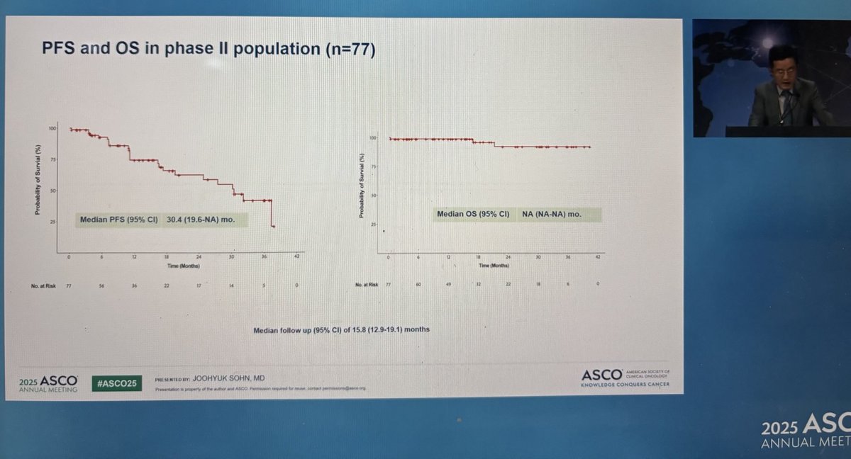 Bhosale26Bharat's tweet image. MINI trial one more attempt to create Chemofree regimen #targeted therapy # ASCO2025#Breast cancer