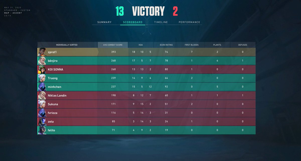 project v relegation  qualifier #1 tag 2