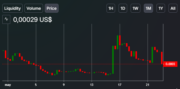 Green_Hathi_GHA's tweet photo. π’ $GHA π is now trading on @marginx_io
ππ
BE a #GreenHathi BE one of us π
Swap on MarginX: https://t.co/lzkyY2QTE3
Contract Address: 0xdba11d0a76b3d57d99d6b62b454d8d70e9f784b0
#memecoin #memecoins #PundiAI @PundiAI #marginx https://t.co/Rb2exmlAwU