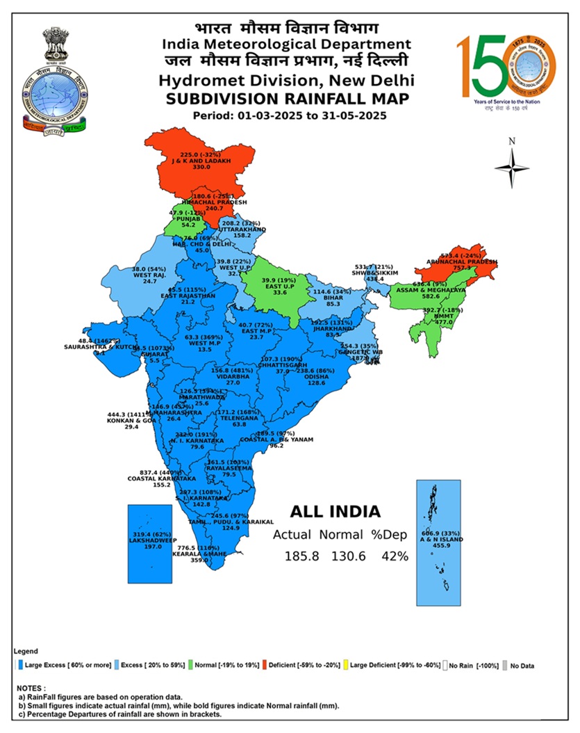 In this pre-monsoon season (March-may), Bharat recorded 42% above average rain. Most of the subdivisions recorded excess rain (blue color). Source: IMD