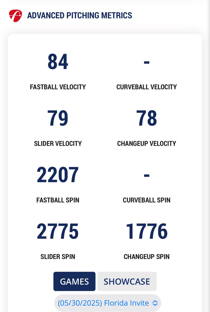 Pitching metrics
<a href="/shsdogsbaseball/">Suwannee Baseball</a>