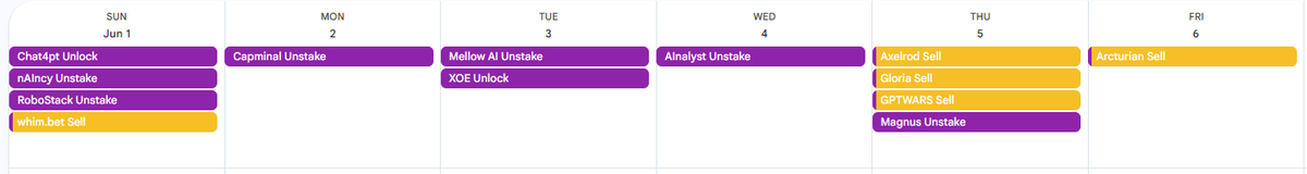 thegolden_eel's tweet photo. GM @virtuals_io. Big unlock week:

>SUN: Unstake Chat4pt, nAIncy, and $robot. Sell whim
>MON: Unstake Capminal
>TUES: Unstake Mellow, XOE
>WEDS: Unstake AInalyst
>THURS: Unstake Magnus. Sell AXR, Gloria, GPTWARS
>FRI: Sell Arcturian https://t.co/2aMIW2vV7z
