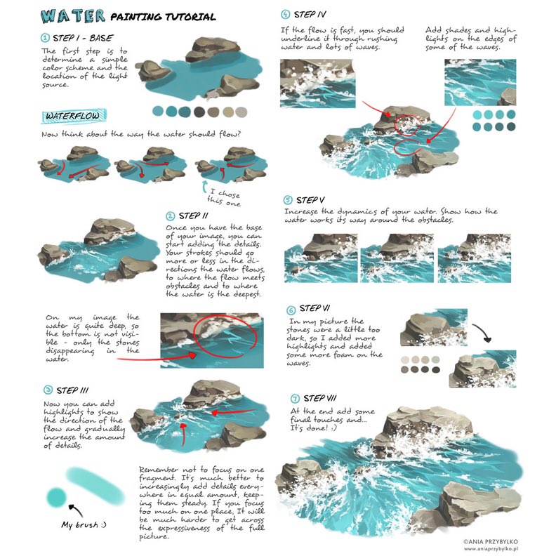 EtheringtonBros's tweet image. Our feature tutorial/artist for today is this DIGITAL PAINTING WATER guide by the talented @AniaPrzybylko! Read EVERY NOTE HERE! So useful! #howtodraw #drawingtutorial #conceptart #gamedev #animationdev #gameart #tutorial #indiegame #comicart
