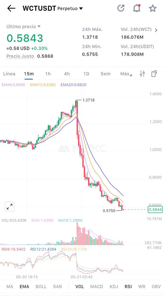 Samchi322's tweet image. Long WCT TP 0.62
SL 0.56
X10