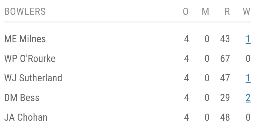 RealRidaAiylan's tweet photo. To all those Will O'Rourke Gayters who accuse him of match-fixing and throw h@te without knowing the facts. Let me clear all your misunderstandings:
Just look at his performance in yesterday's Vitality Blast match (England's T20) for Yorkshire. (1/3)
#LSGvsRCB #WilloRourke https://t.co/LxzVu4fXks