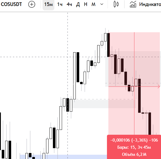 edos1995's tweet image. STUPID SELL COS DUMP 3 %
@contentosio