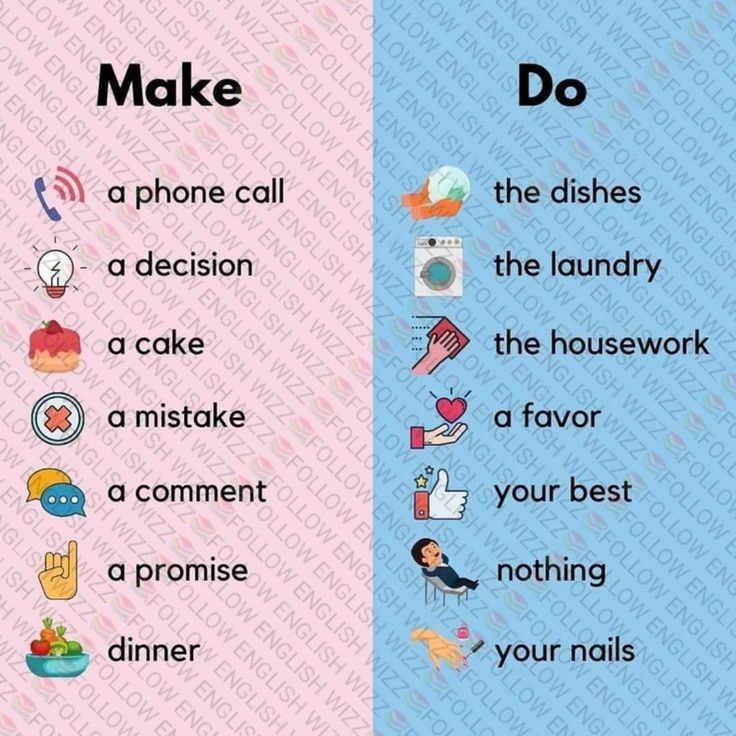 English4Destiny's tweet photo. DO y MAKE se traducen como hacer en español pero tiene sutiles diferencias... Aquí te dejo combinaciones útiles. https://t.co/A7D3qIuTIL