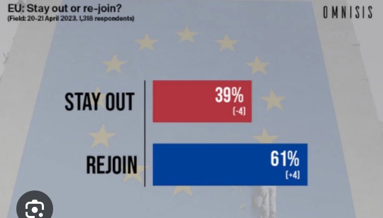 🇬🇧❤️🇪🇺We can’t join the EU on our own, we need your support 🫵 hit the follow button🔥