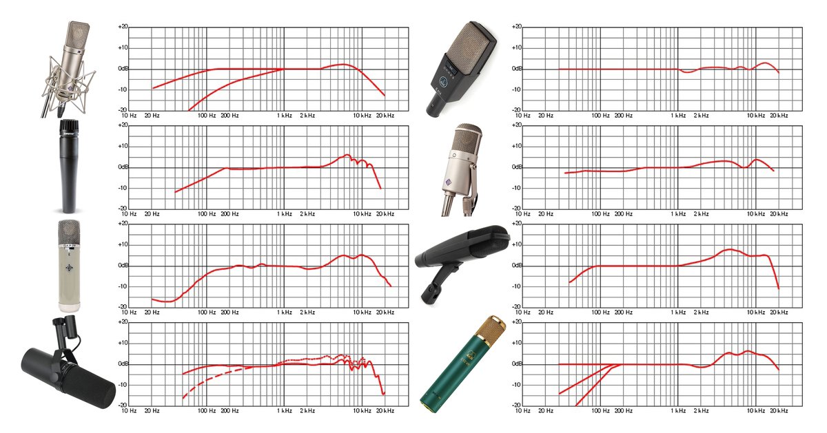 Pro tip: A flat (or extended) frequency-response chart is not a measure of quality, and is almost useless when viewed as one. This goes for monitoring as well.