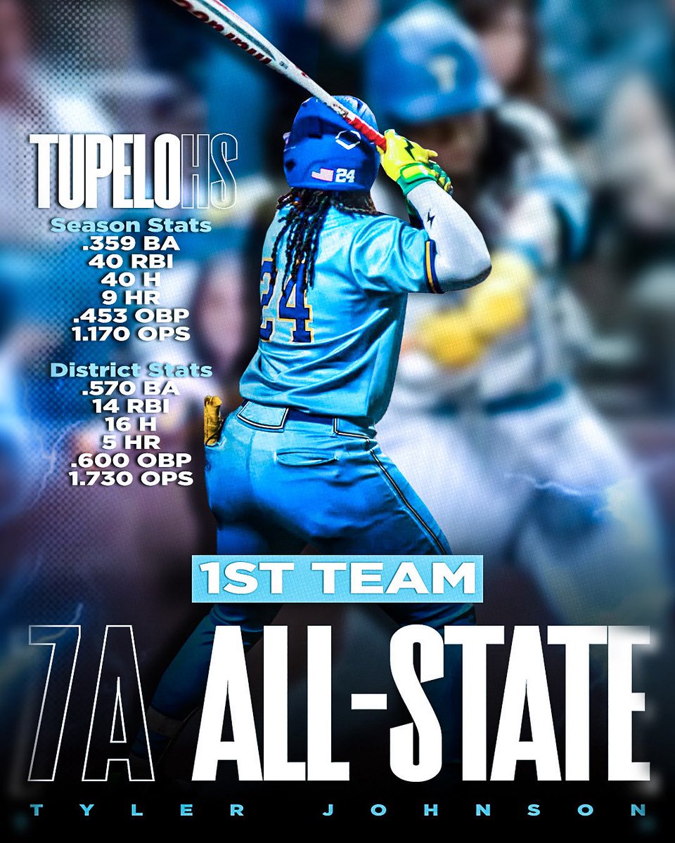 TylerJo79495920's tweet photo. The Tupelo community has been good to me and I’m forever grateful for my journey. I played baseball with the best group of guys in the state. My HS chapter officially closed, but the book is just getting good. #WAVE4LIFE #NoDaysOff #GodsPlan https://t.co/zCLwBi8pZp