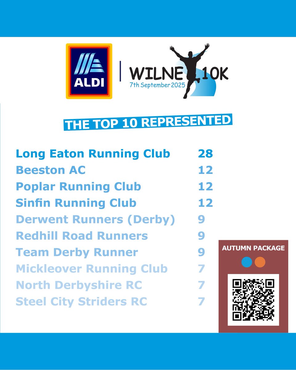 Wilne 10k | 6th September 2026 tweet media