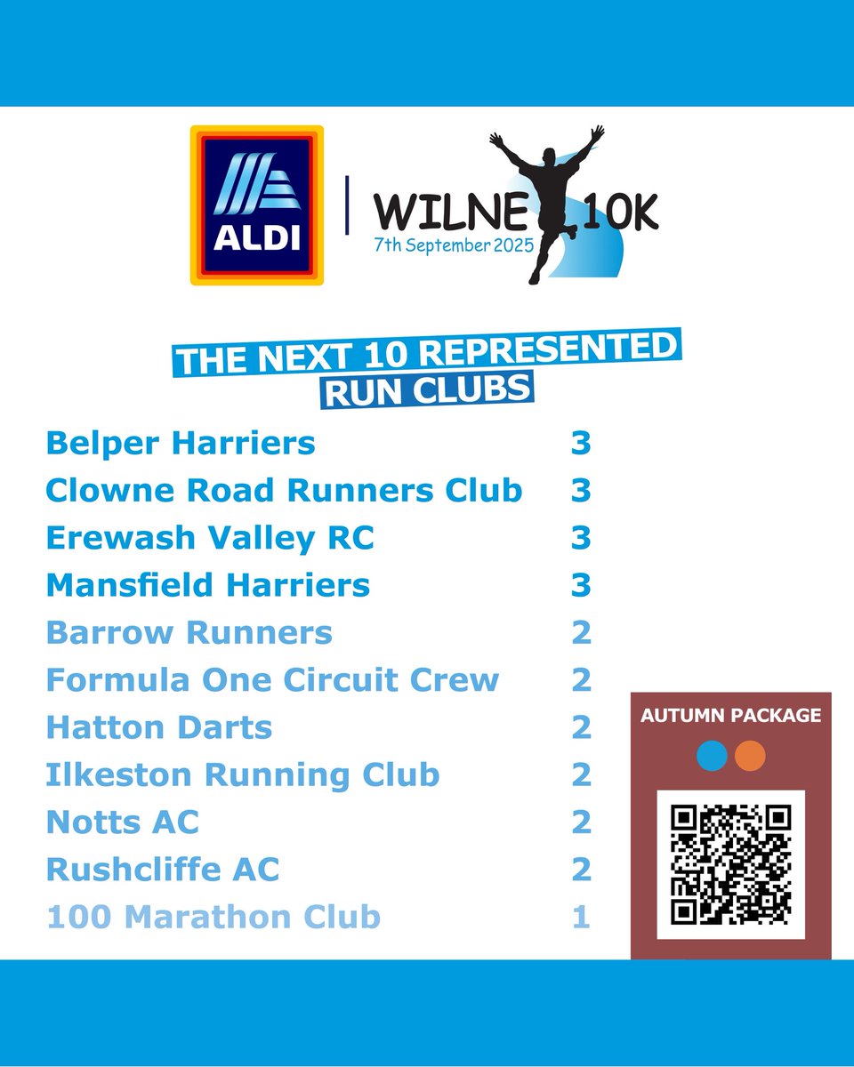 Wilne 10k | 6th September 2026 tweet media