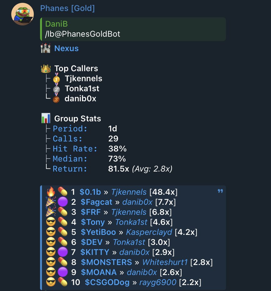 nexusfnf's tweet photo. Decent day https://t.co/5QnvMgrcyT