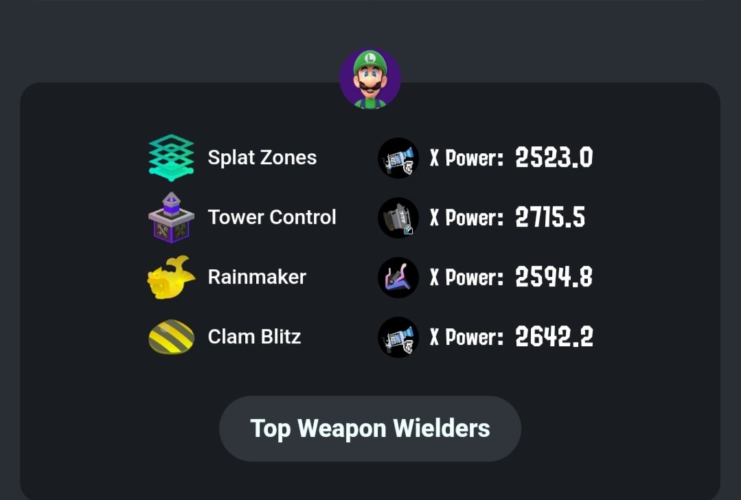 Je vais m'arrêter là pour cette saison, très content des 2500 dans tous les modes + 2 passages à 2700