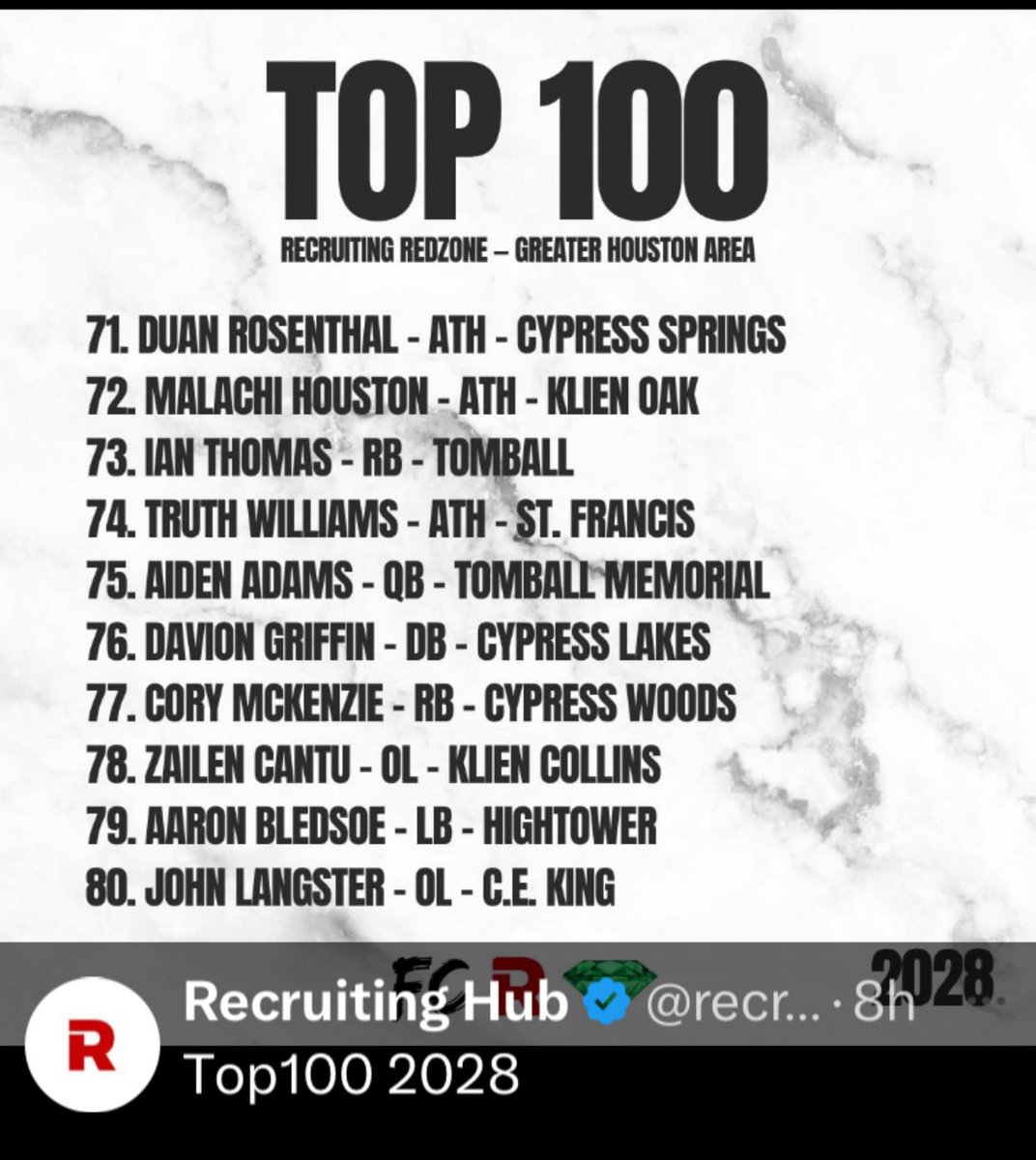 Thank you for the recognition,  I have to keep working to reach the top 5 list many more to come 💪🏽