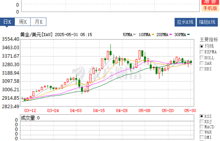 说个鬼故事，看看有人信吗：
1）中美关系看黄金价格，突破新高就危险，否则就很好
2）btc 还没开始涨呢，现在是crypto熊市而非牛市，暂时，还没有山寨季