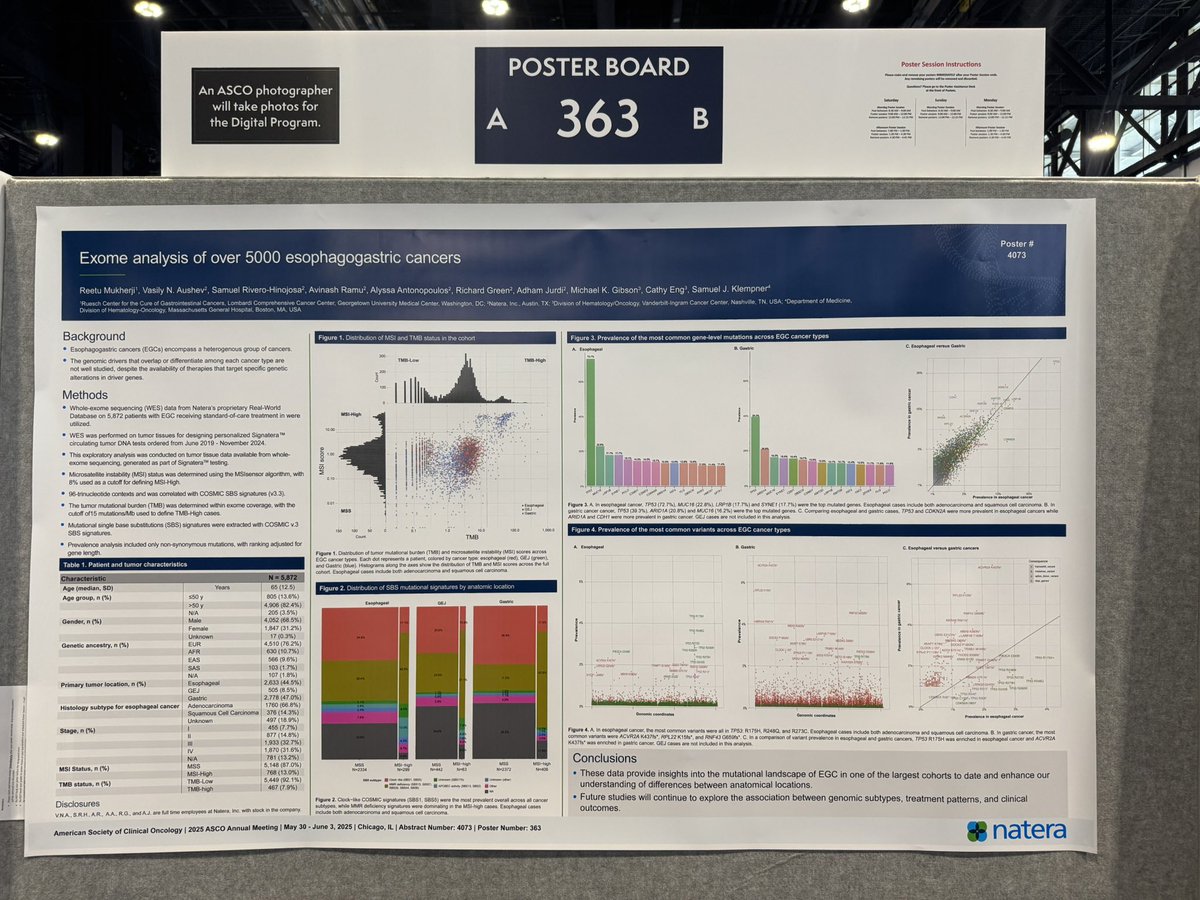 Reetu Mukherji, MD (@reetumukherjimd) on Twitter photo Excited to share this collaborative effort as a poster at #ASCO2025. WES in >5800 GEC shows distinct molecular profiles across anatomical locations in one of the largest cohorts to date. <a href="/NateraGenetics/">Natera</a> <a href="/KlempnerSam/">Sam Klempner</a> <a href="/CathyEngMD/">Dr. Cathy Eng</a> <a href="/OncoJurdi/">Adham Jurdi</a> #DrMichaelGibson Excited to share this collaborative effort as a poster at #ASCO2025. WES in >5800 GEC shows distinct molecular profiles across anatomical locations in one of the largest cohorts to date. <a href="/NateraGenetics/">Natera</a> <a href="/KlempnerSam/">Sam Klempner</a> <a href="/CathyEngMD/">Dr. Cathy Eng</a> <a href="/OncoJurdi/">Adham Jurdi</a> #DrMichaelGibson