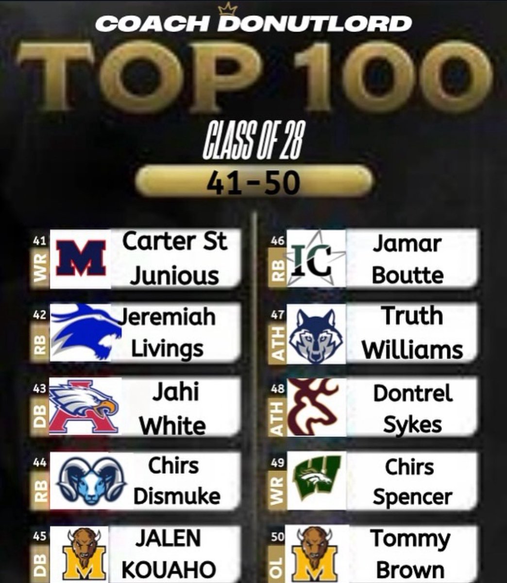 Another ranking let’s keep shooting up the charts 🙏