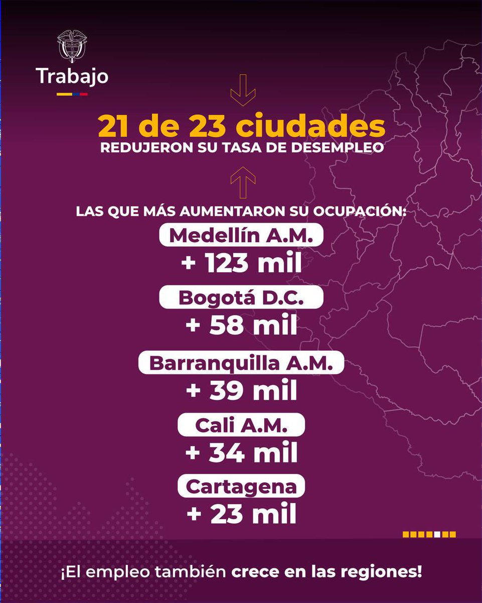 MintrabajoCol's tweet photo. #DatosClave https://t.co/mAPeEn5dj6