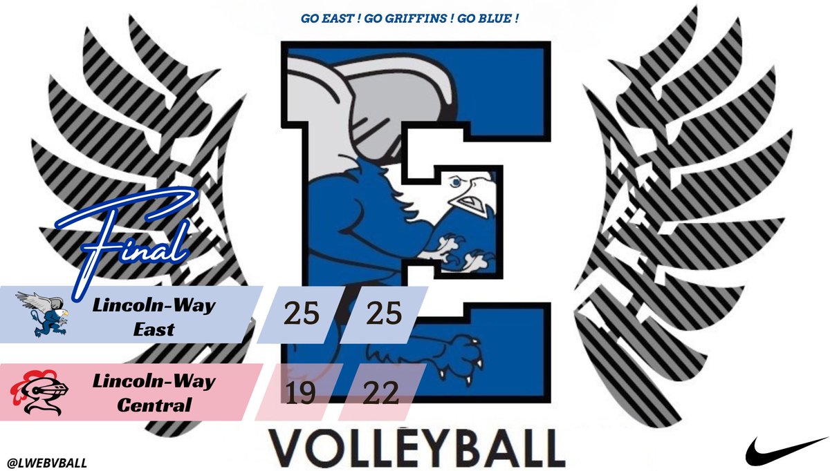 LWE Boys Volleyball (@lwebvball) on Twitter photo East(32-6)(8-0) defeats Lincoln-Way Central 25-19, 25-22. Matt Muehlnickel(8 kills, 5 digs), Grant Urban(7 kills), Carter Geiger(6 kills, 2 blks), Joey Abbeduto(4 kills, 8 digs), Madan Sundaram(12 digs), Dylan Nanney(15 assts)
<a href="/LWEastAthletics/">LW East Athletics</a> <a href="/SouthtownSports/">SouthtownSports</a> <a href="/HeraldNewsSport/">JHN Sports - Shaw Local</a> East(32-6)(8-0) defeats Lincoln-Way Central 25-19, 25-22. Matt Muehlnickel(8 kills, 5 digs), Grant Urban(7 kills), Carter Geiger(6 kills, 2 blks), Joey Abbeduto(4 kills, 8 digs), Madan Sundaram(12 digs), Dylan Nanney(15 assts)
<a href="/LWEastAthletics/">LW East Athletics</a> <a href="/SouthtownSports/">SouthtownSports</a> <a href="/HeraldNewsSport/">JHN Sports - Shaw Local</a>
