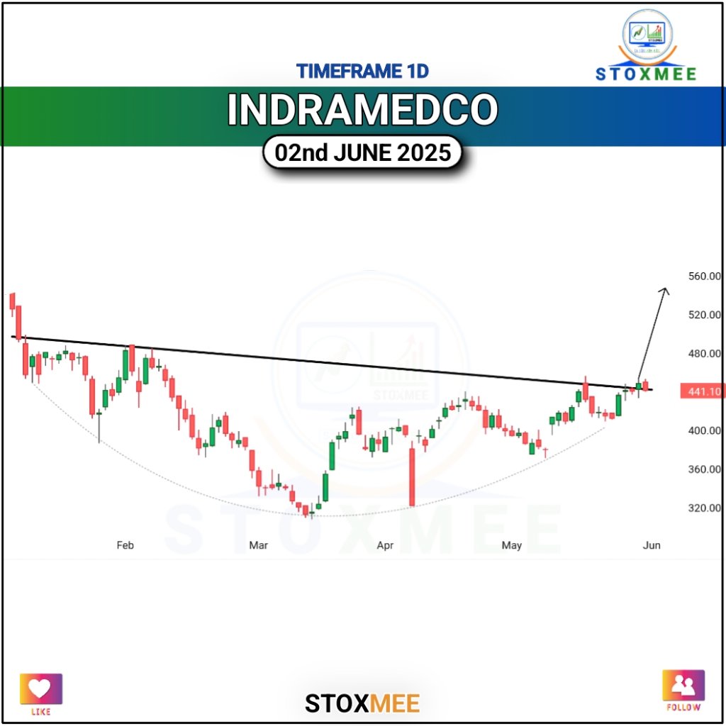 stoxmee's tweet image. #IndraprasthaMedical 
💥 Solid Q4
💥 Undervalued Stock with Fantastic Price setup

Telegram Join- telegram.me/stoxmee